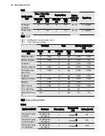 Preview for 62 page of Electrolux EOB6851 User Manual