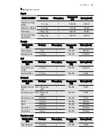 Preview for 63 page of Electrolux EOB6851 User Manual