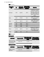 Preview for 64 page of Electrolux EOB6851 User Manual