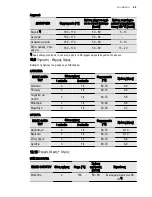 Preview for 65 page of Electrolux EOB6851 User Manual