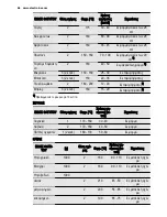 Preview for 66 page of Electrolux EOB6851 User Manual