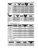 Preview for 67 page of Electrolux EOB6851 User Manual