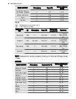 Preview for 68 page of Electrolux EOB6851 User Manual