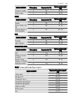 Preview for 69 page of Electrolux EOB6851 User Manual