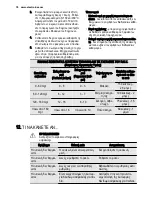 Preview for 76 page of Electrolux EOB6851 User Manual