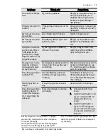 Preview for 77 page of Electrolux EOB6851 User Manual