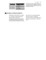 Preview for 79 page of Electrolux EOB6851 User Manual