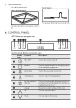 Preview for 8 page of Electrolux EOB7S01X User Manual