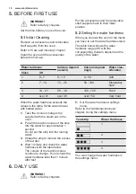 Preview for 10 page of Electrolux EOB7S01X User Manual