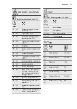 Preview for 23 page of Electrolux EOB7S01X User Manual