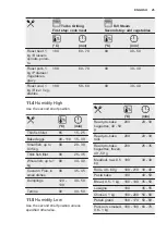 Preview for 25 page of Electrolux EOB7S01X User Manual