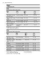 Preview for 30 page of Electrolux EOB7S01X User Manual