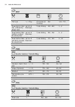 Preview for 32 page of Electrolux EOB7S01X User Manual