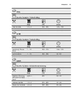 Preview for 33 page of Electrolux EOB7S01X User Manual