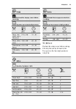 Preview for 35 page of Electrolux EOB7S01X User Manual