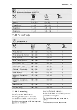 Preview for 37 page of Electrolux EOB7S01X User Manual