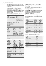 Preview for 38 page of Electrolux EOB7S01X User Manual