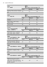 Preview for 40 page of Electrolux EOB7S01X User Manual