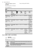 Preview for 44 page of Electrolux EOB7S01X User Manual