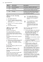 Preview for 46 page of Electrolux EOB7S01X User Manual