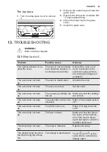 Preview for 49 page of Electrolux EOB7S01X User Manual