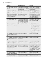 Preview for 50 page of Electrolux EOB7S01X User Manual