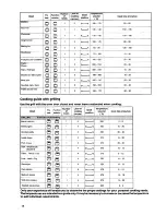 Preview for 15 page of Electrolux EOB811 Operating And Installation Manual