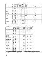 Preview for 18 page of Electrolux EOB846 Operation And Installation Manual