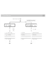 Preview for 2 page of Electrolux EOB8741AOX Brief Instructions