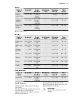 Preview for 35 page of Electrolux EOB8851AA User Manual