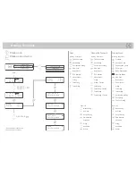 Preview for 2 page of Electrolux EOB8851AAX Brief Instructions