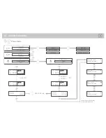 Preview for 3 page of Electrolux EOB8851AAX Brief Instructions