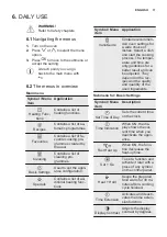 Предварительный просмотр 11 страницы Electrolux EOB8857AAX User Manual