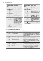 Предварительный просмотр 12 страницы Electrolux EOB8857AAX User Manual