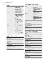 Предварительный просмотр 16 страницы Electrolux EOB8857AAX User Manual