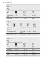 Предварительный просмотр 36 страницы Electrolux EOB8857AAX User Manual