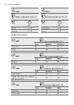 Предварительный просмотр 42 страницы Electrolux EOB8857AAX User Manual