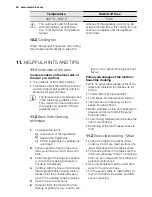 Preview for 30 page of Electrolux EOB8956VA User Manual