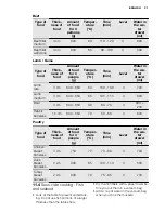 Preview for 31 page of Electrolux EOB8956VA User Manual