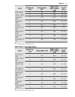 Preview for 37 page of Electrolux EOB8956VA User Manual