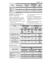 Preview for 39 page of Electrolux EOB8956VA User Manual