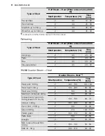 Preview for 40 page of Electrolux EOB8956VA User Manual