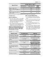 Preview for 41 page of Electrolux EOB8956VA User Manual