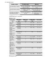 Preview for 42 page of Electrolux EOB8956VA User Manual