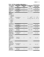 Preview for 43 page of Electrolux EOB8956VA User Manual