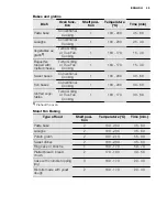 Preview for 45 page of Electrolux EOB8956VA User Manual