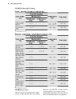 Preview for 46 page of Electrolux EOB8956VA User Manual