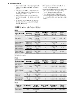 Preview for 48 page of Electrolux EOB8956VA User Manual