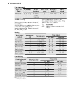 Preview for 50 page of Electrolux EOB8956VA User Manual