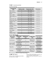 Preview for 51 page of Electrolux EOB8956VA User Manual